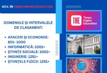 Universitatea din Craiova şi-a extins prezenţa în Times Higher Education Rankings 2026.