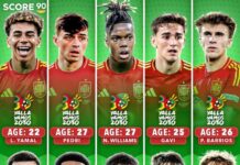 Spania: Nici un jucător de la Real Madrid la echipa naţională