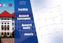 Universitatea de Medicină și Farmacie din Craiova, în topul național al cercetării